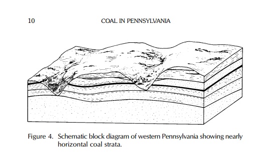 Coal in Pennsylvania 2